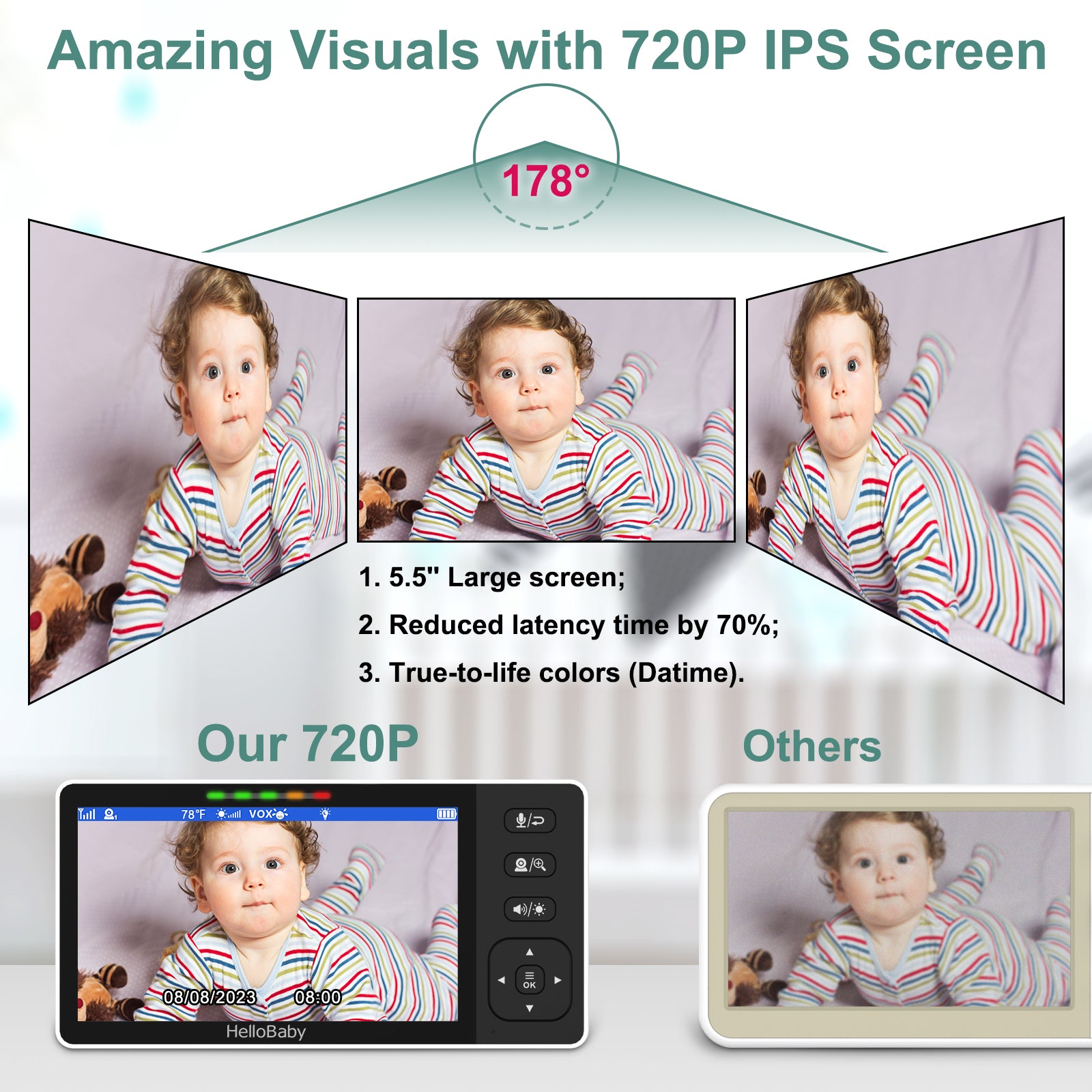 hellobaby best baby monitor - (Newest Model) HelloBaby 720P 5.5'' HD Video Baby Monitor No WiFi, Remote Pan Tilt Zoom Baby Monitor with Camera and Audio Wide View Range, 1080P Camera, Night Light, Hack Proof, 4000mAh Battery, Time&Clock