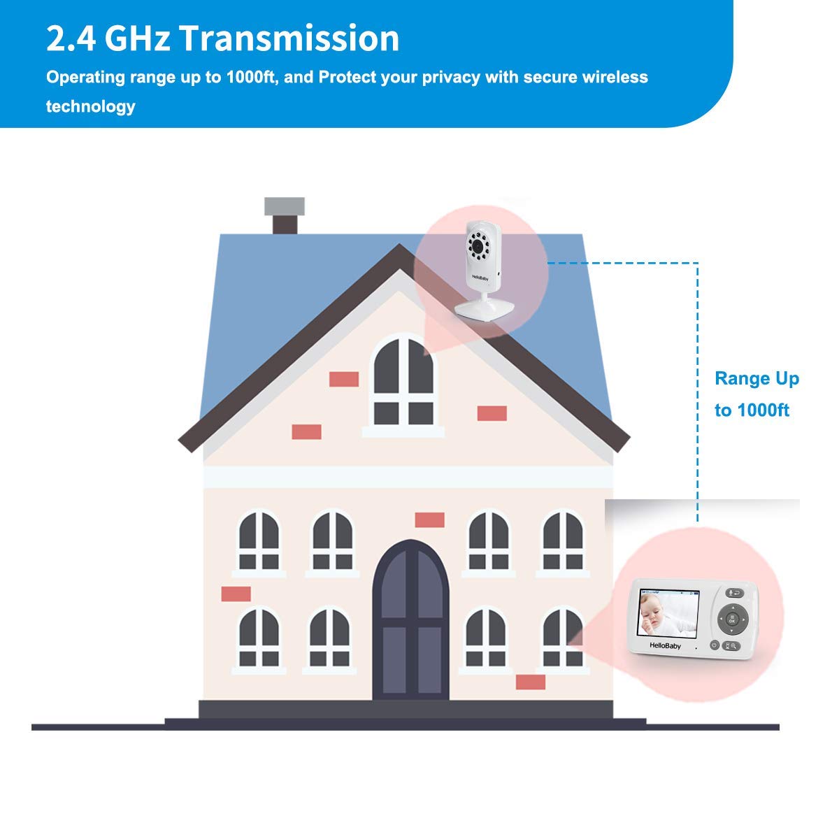 hellobaby best baby monitor - Hellobaby monitor HB30 | Video Baby Monitor with Camera