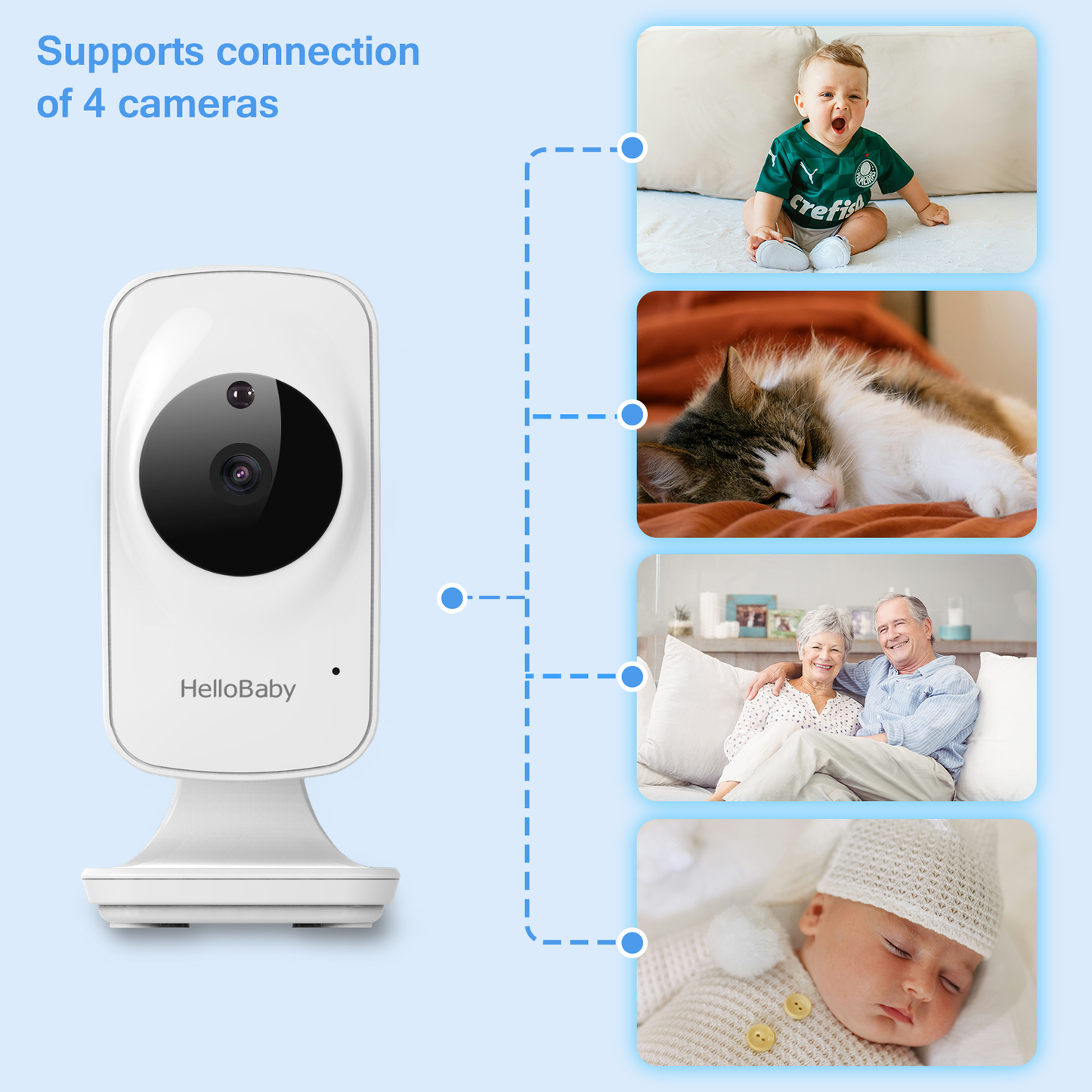 HB2036 3.2” Video Baby Monitor