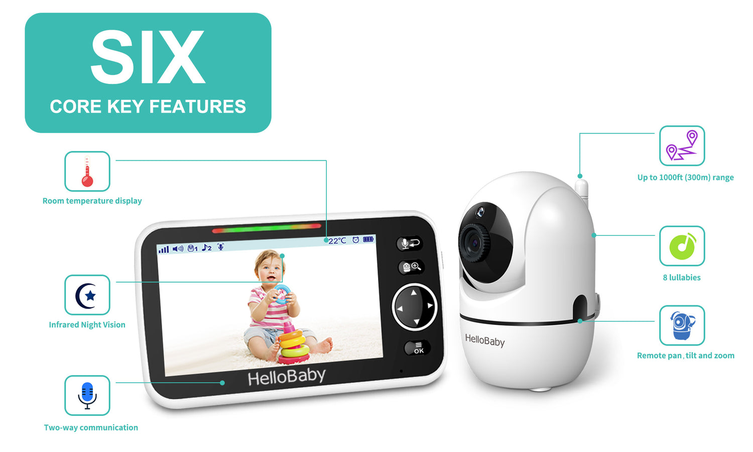 HelloBaby Baby Monitor with 3 Cameras + One Replacement Screen HB6550,  Video Baby Monitors No WiFi, Time & Colck, Pan Tilt Zoom Camera - Yahoo  Shopping